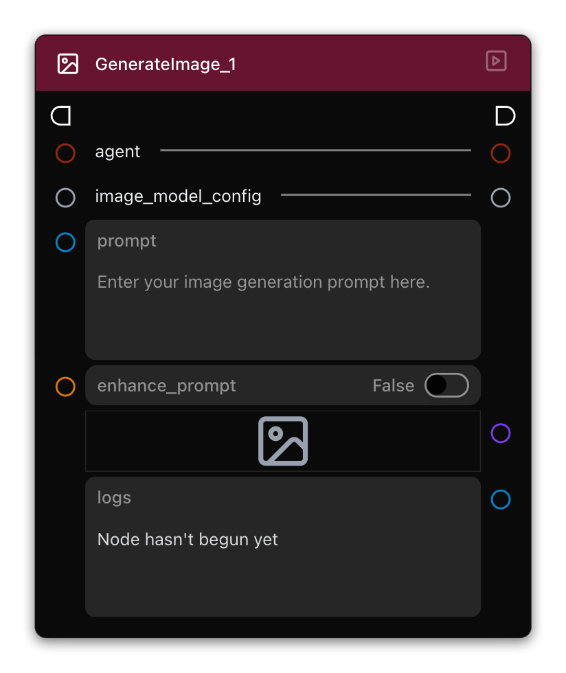 GenerateImage 節點